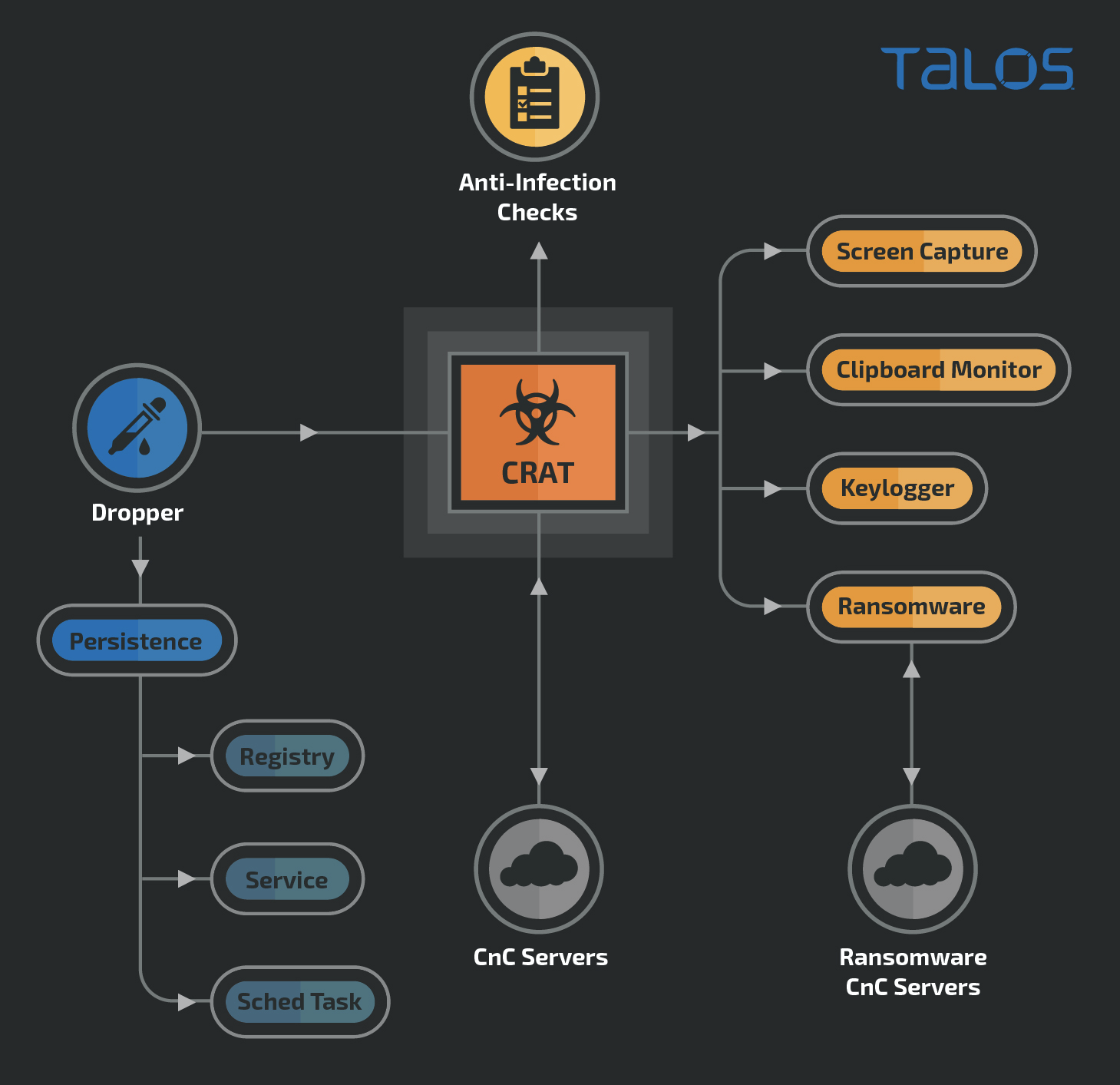 Discord.dll: successor to npm “fallguys” malware went undetected