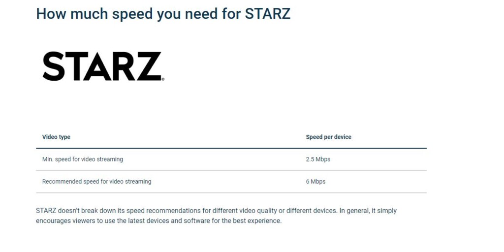 Recommended Internet speeds for Starz
