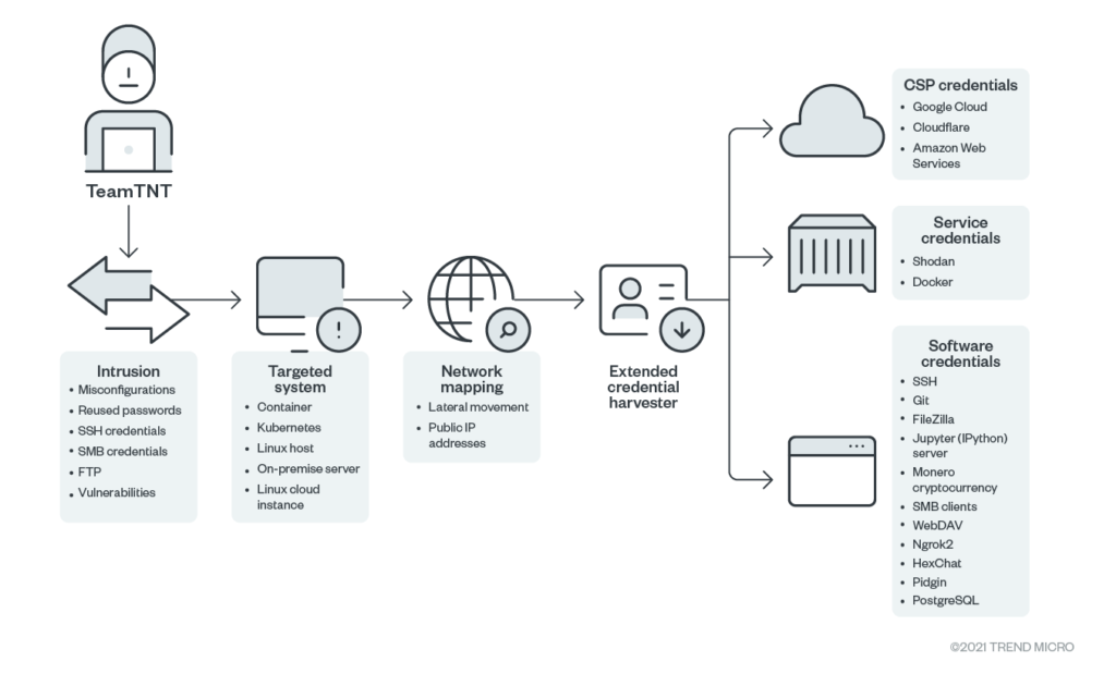 infection-chain-1024x630.png