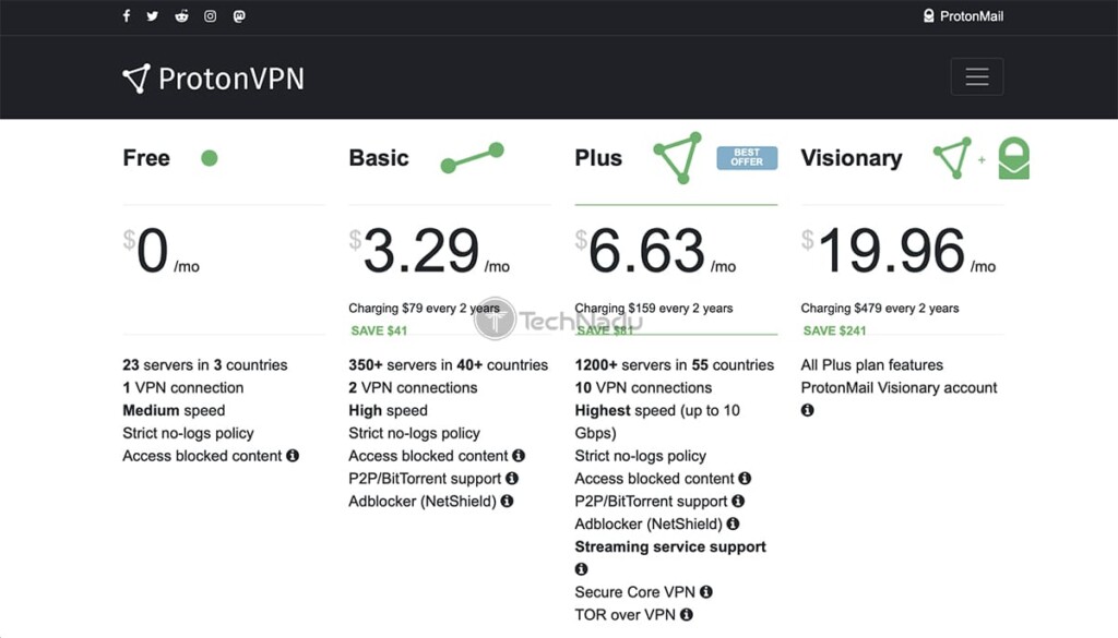 Comparison of Prices Between ProtonVPN Paid and Free Plans