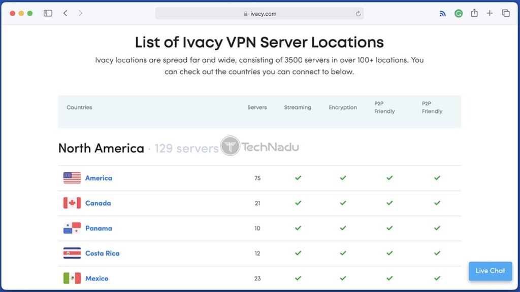 List of Ivacy VPN Server Locations in September 2021