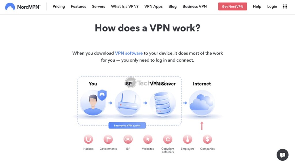 NordVPN Website Explanation of How VPNs Work