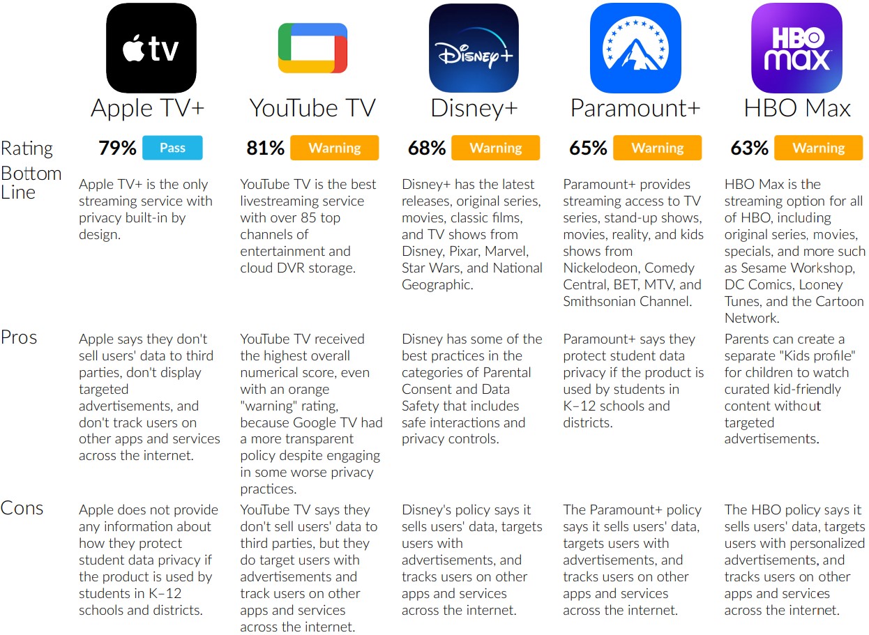 The Best and Worst Live TV Streaming Services for Customer Satisfaction 