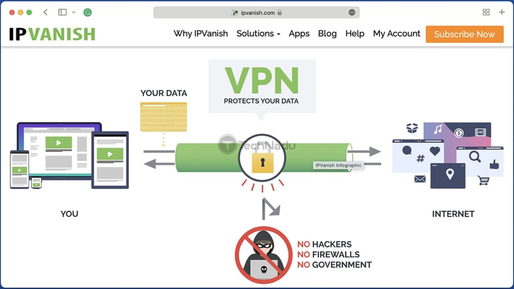 Illustration from IPVanish Website Showing how the VPN Works
