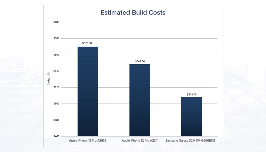 iPhone 13 Manufacturing Costs 2021