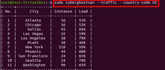 How to Configure, Install & Use CyberGhost VPN on Linux