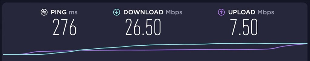 Results of Speed Test of Mullvad VPN Server in Australia
