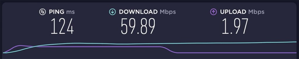 Results of Speed Test of Mullvad VPN Server in Canada
