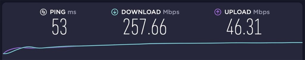 Results of Speed Test of Mullvad VPN Server in the UK