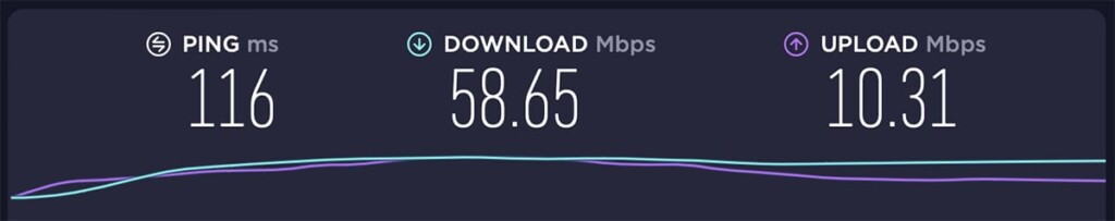 Results of Speed Test of Mullvad VPN Server in the USA