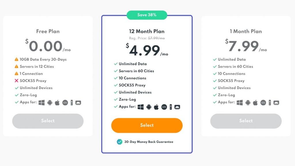PrivadoVPN Pricing Structure