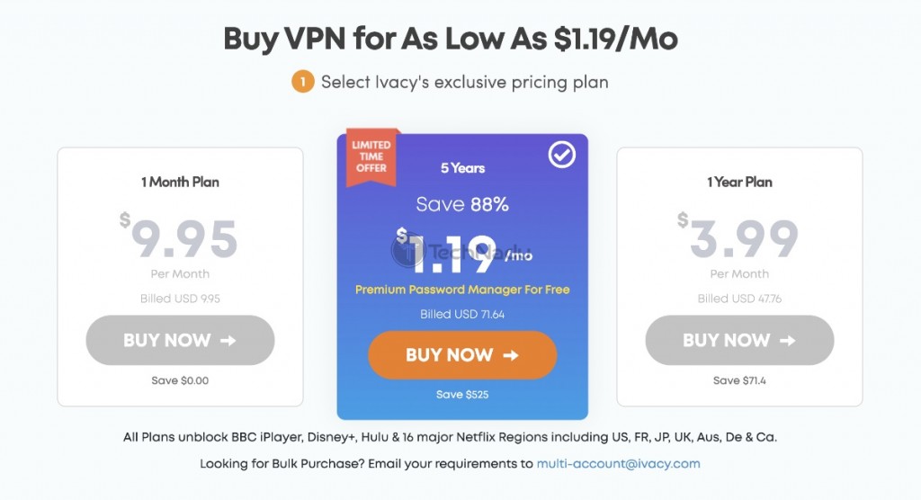 Ivacy VPN Pricing May 2022