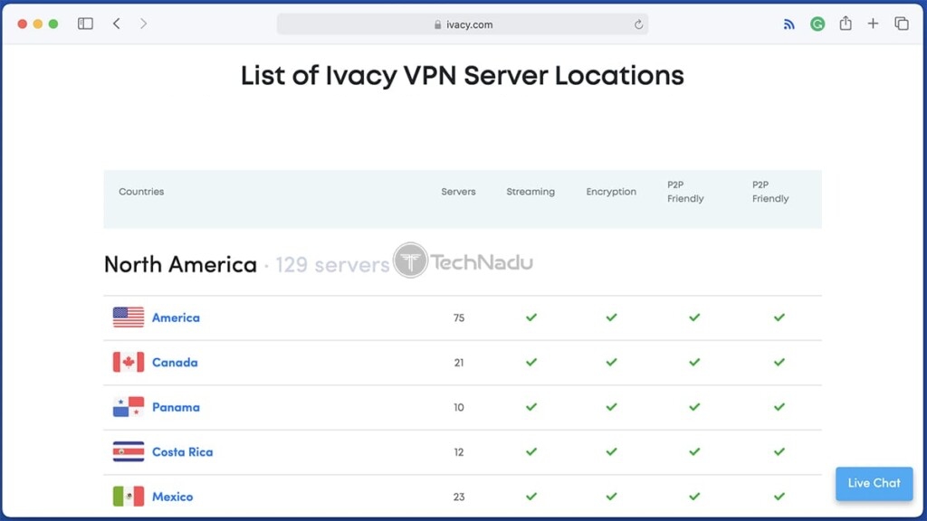 Ivacy List of VPN Locations