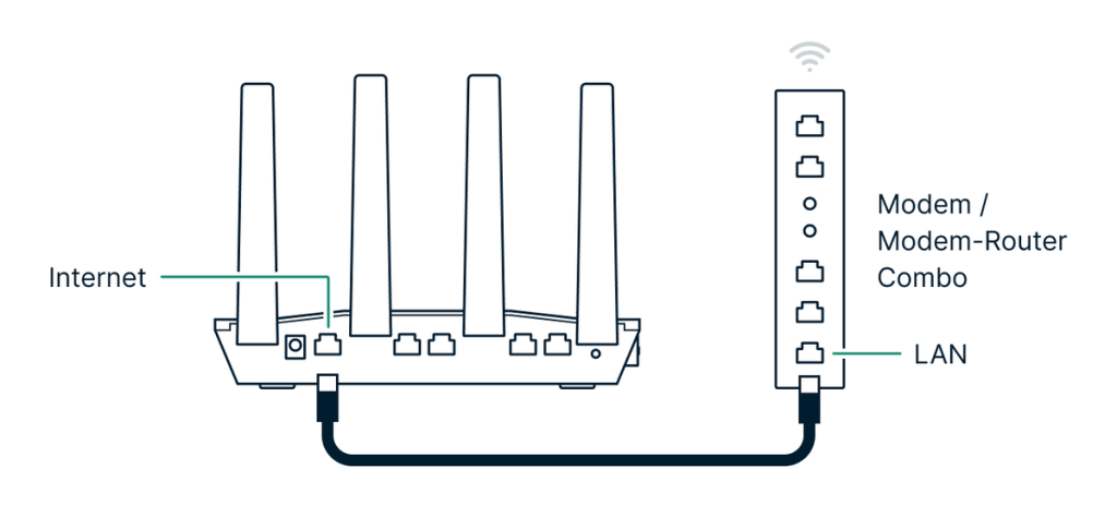 Assembling ExpressVPN Aircove Router