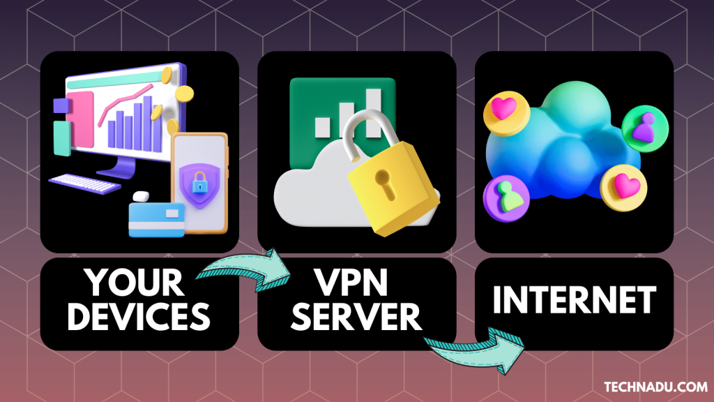 How VPN Works Diagram