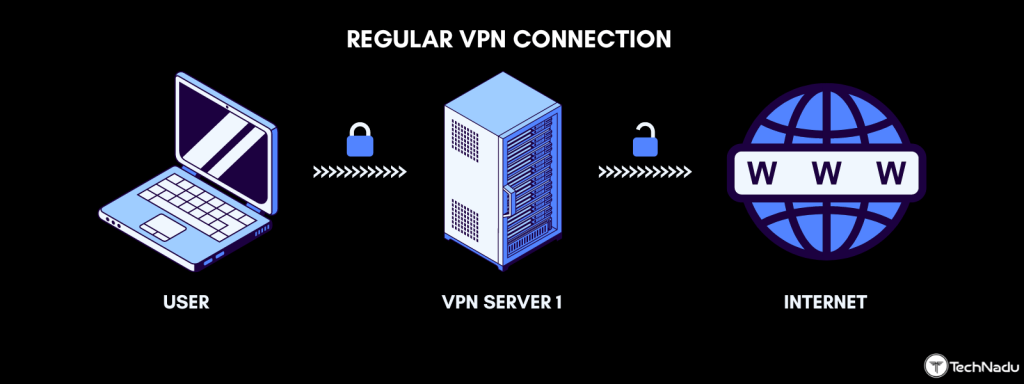 Infographic showing how VPN connection works