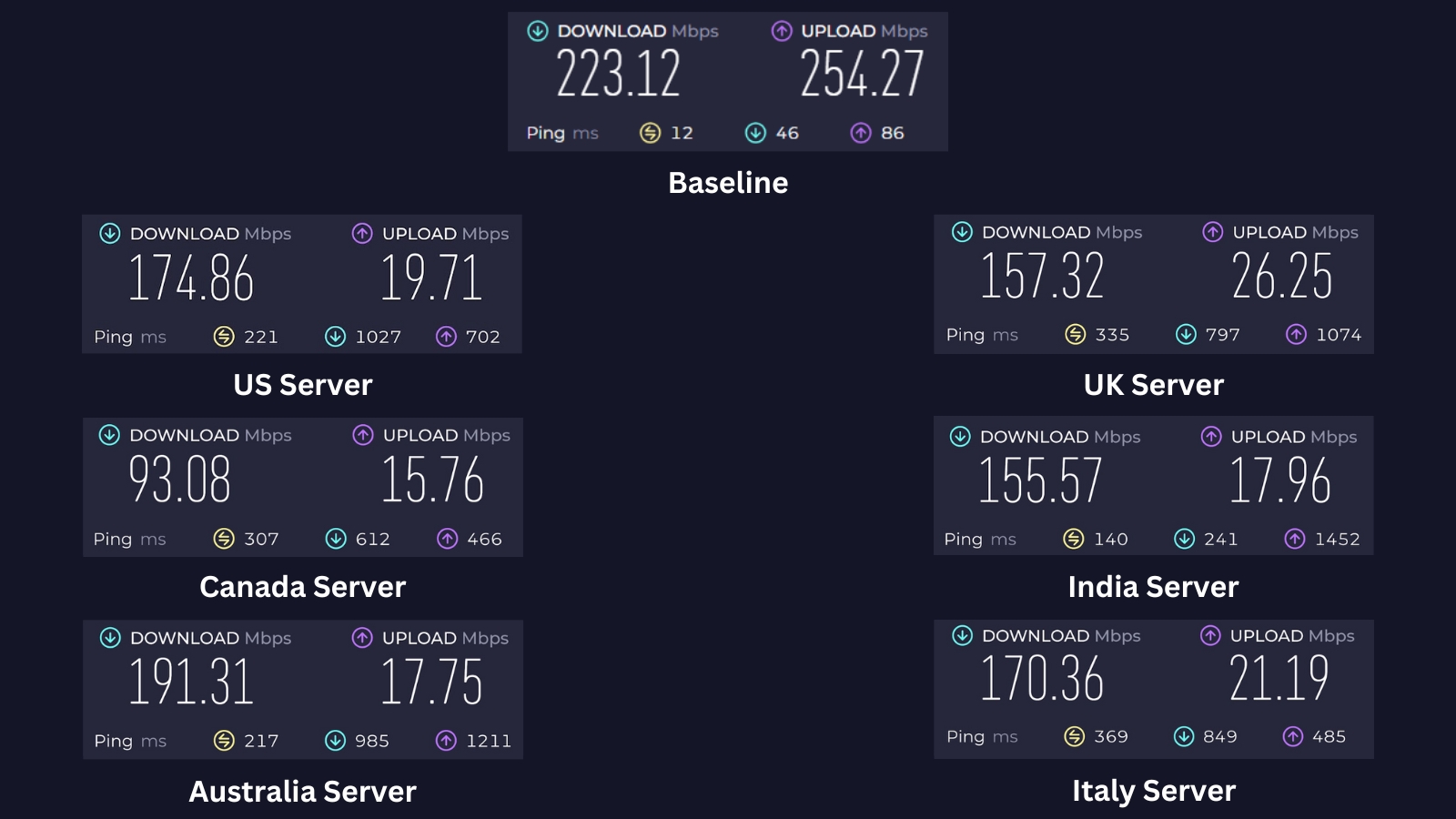 CyberGhost vs Hotspot Shield 2023: Which is better?