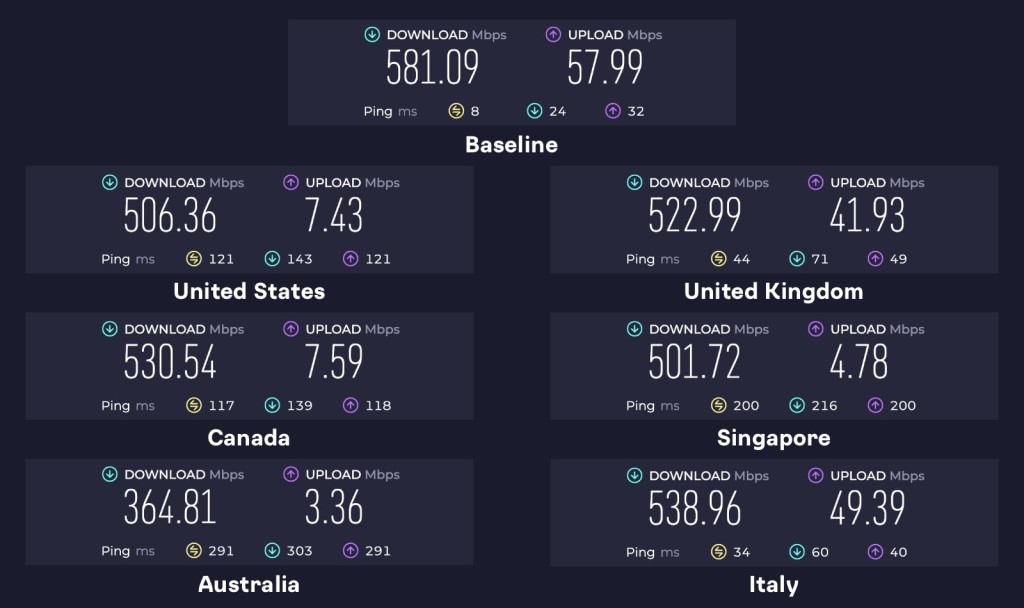 NordVPN Speed Test NOV 23