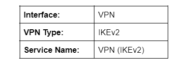 Information for Manual VPN Connection on macOS