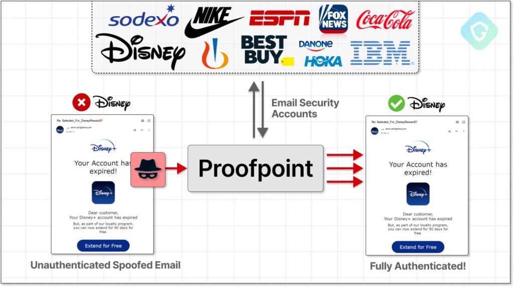 Proofpoint Abuse Campaign