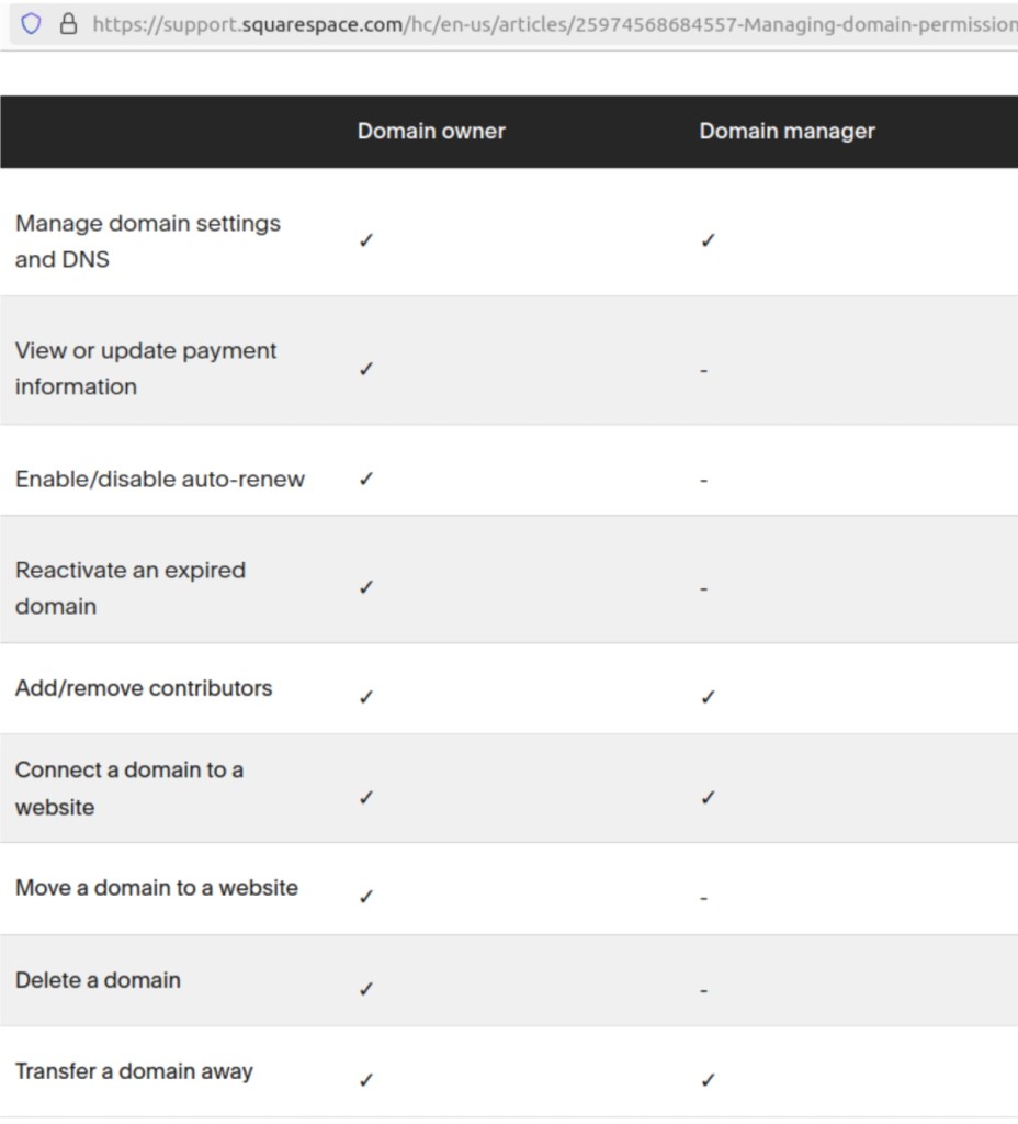 Squarespace Migration Tools Comparison