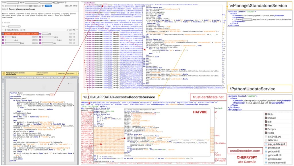 Ukraine Spear Phishing Attack