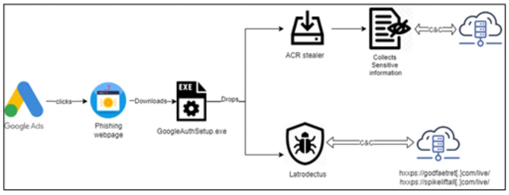 Fake Google Authenticator Propagation