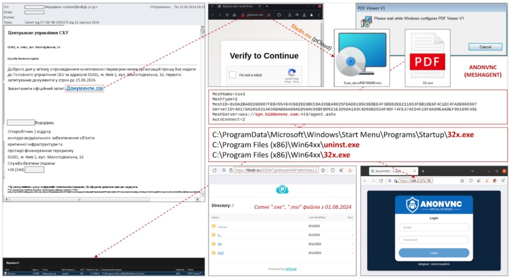 Virus Propagation in Ukraine by CERT-UA