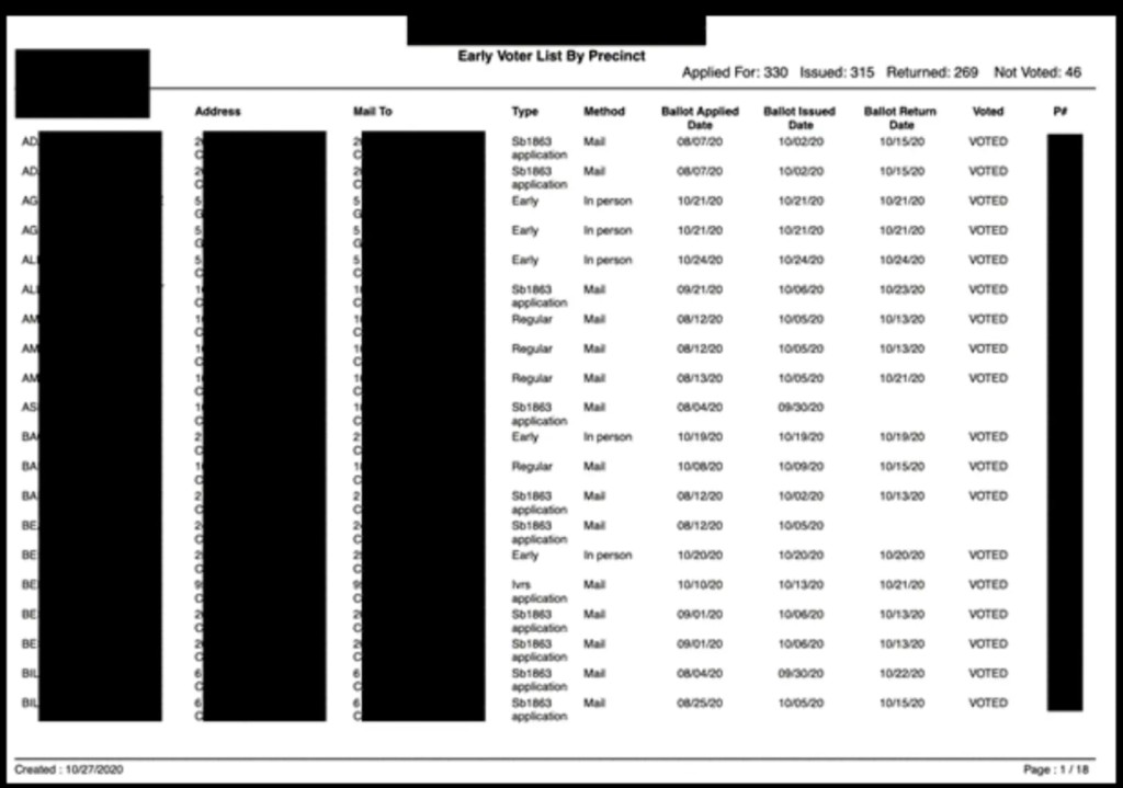 Voting Data Illinois Exposed