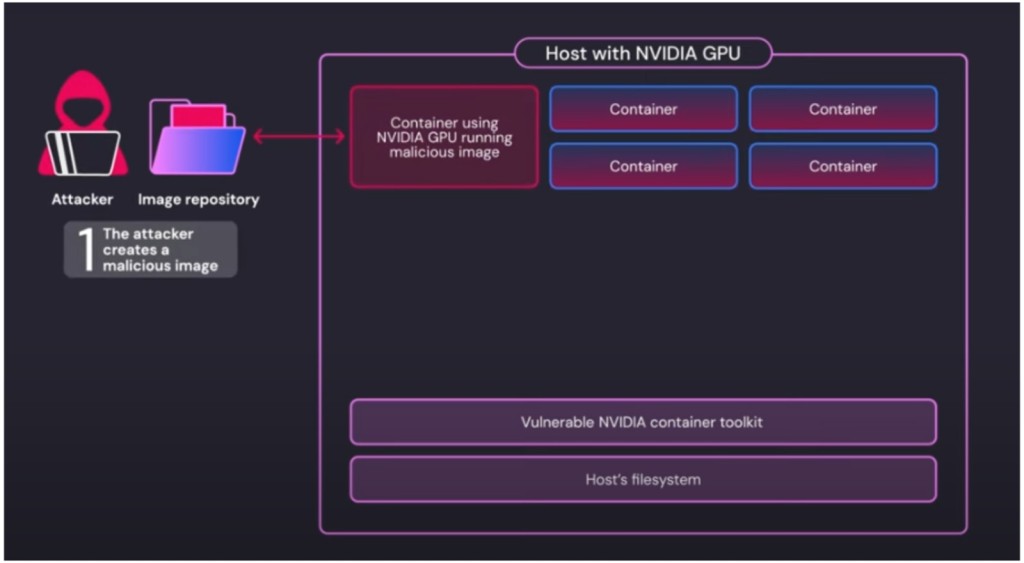 Nvidia Container Toolkit Takeover