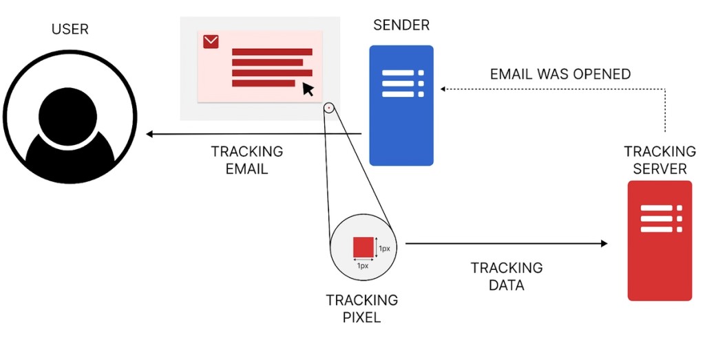 Magento Skimming Scheme