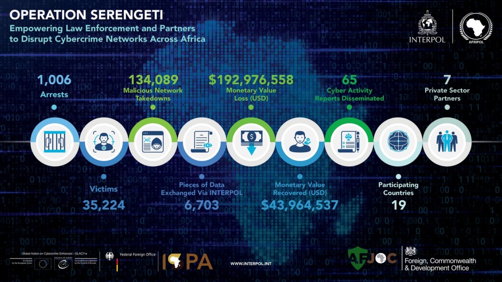 Operation Serengeti by Interpol