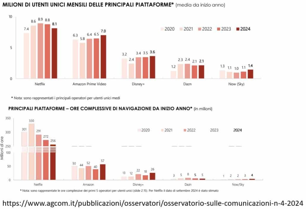 AGCOM's Quarterly Report