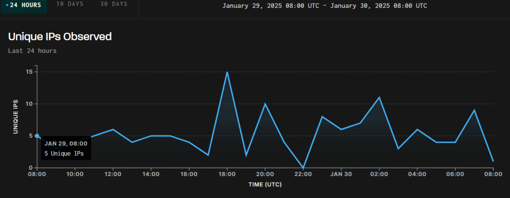 Graphic showing active exploitation of CVE-2024-40891.