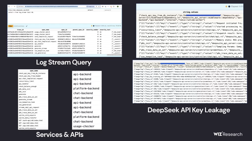 A collage of exposed data from DeepSeek's ClickHouse.