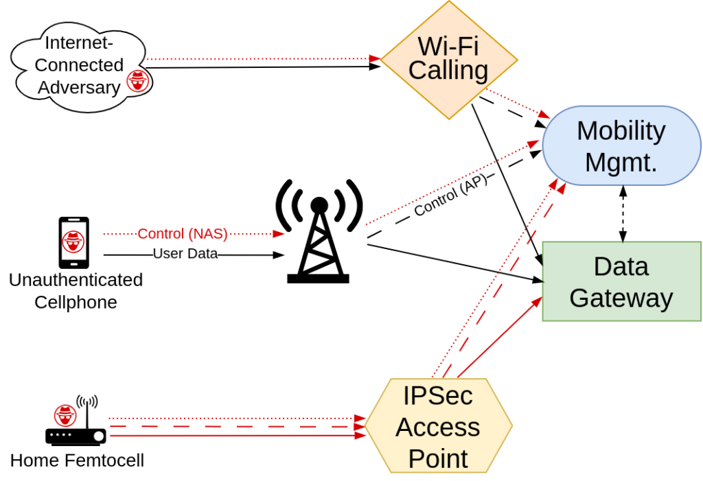 Threat Model for Vulnerability Exploitation 