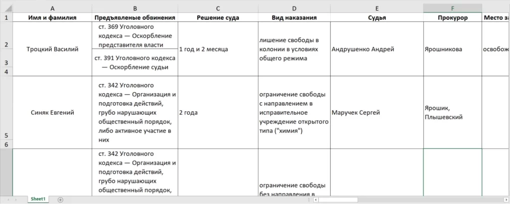 Decoy document enlisting people with criminal charges, prosecutors and judges.