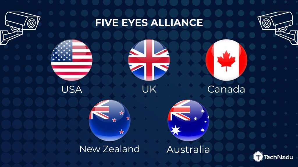 5-Eyes Alliance Countries