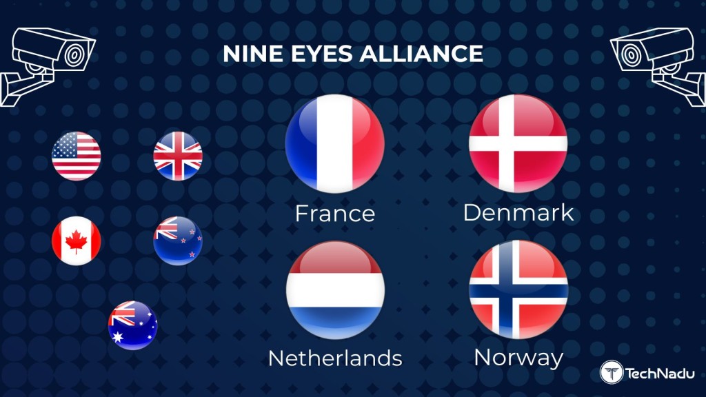 Nine Eyes Alliance Countries