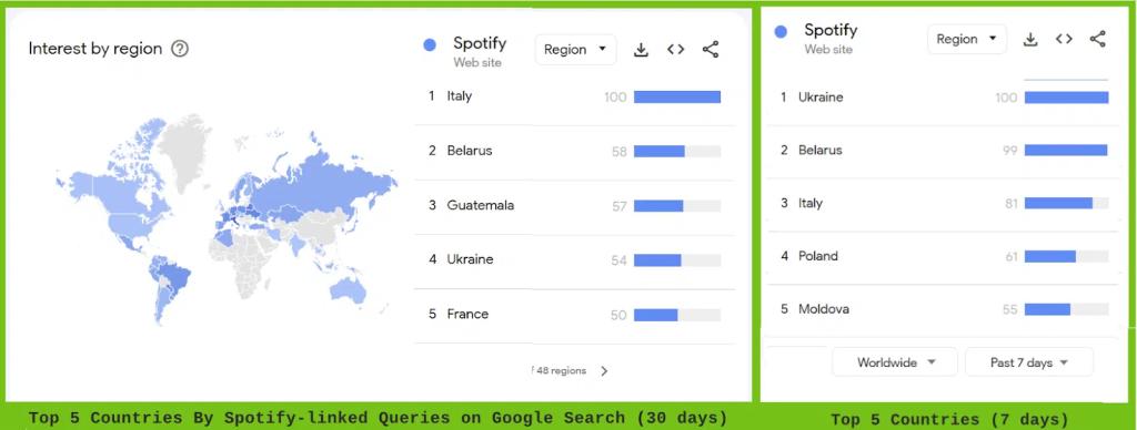 Spotify Google Trends