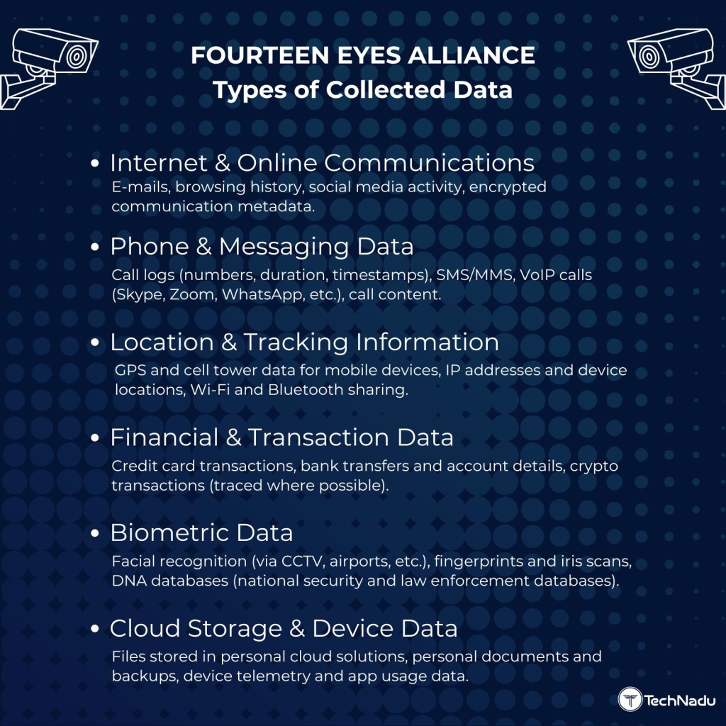 Types of Data Logged by Eyes Alliance