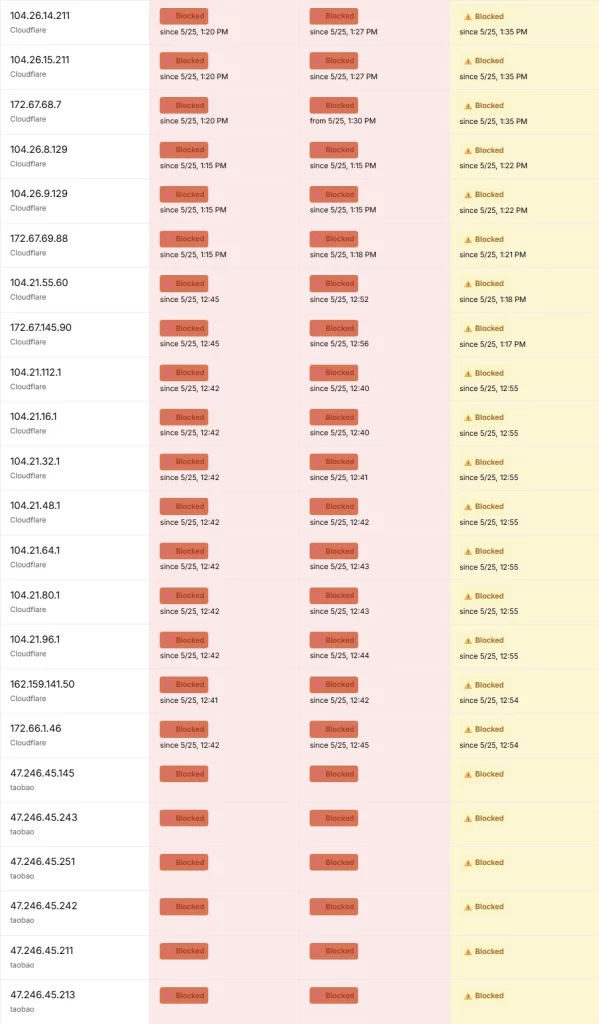 LaLiga blocks over the weekend