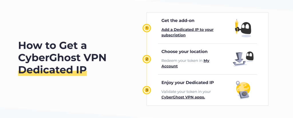Steps on how to get a CyberGhost dedicated IP
1. Choose a plan and get add-on
2. Choose your location (redeem your token in my account)
3. Enjoy your dedicated IP (validate your token)