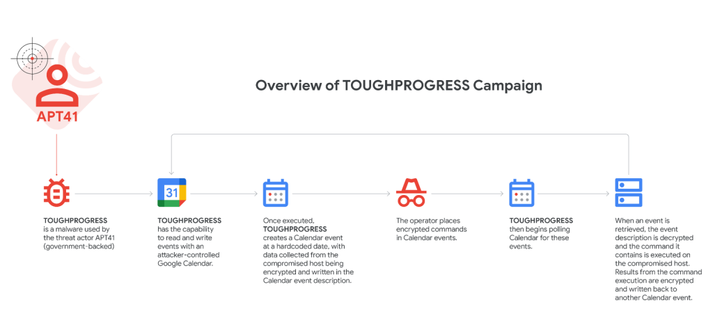 TOUGHPROGRESS campaign overview