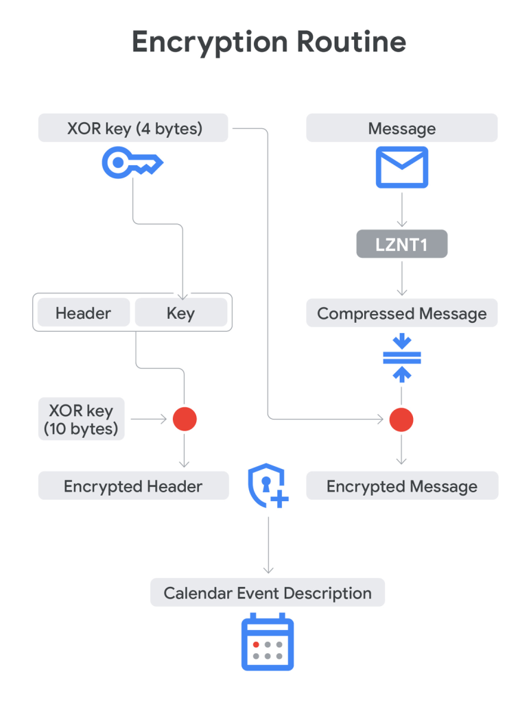 TOUGHPROGRESS encryption routine for Calendar Event Descriptions