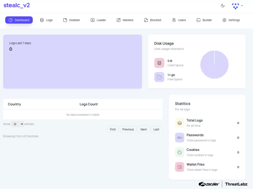 The StealC V2 control panel dashboard provides a summary of infection activity and stolen information 