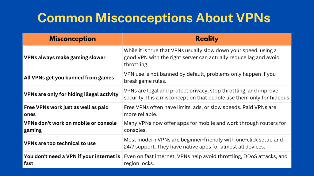 Busting some common myths about VPNs