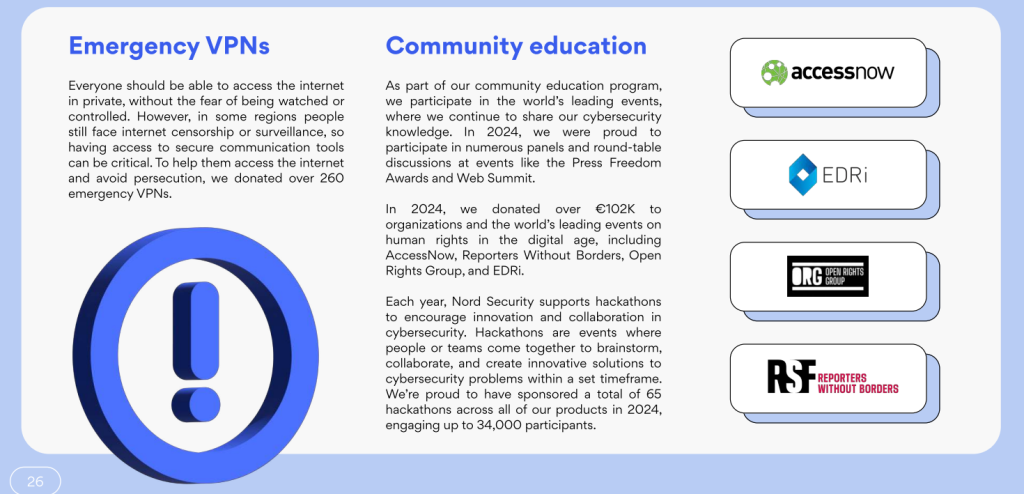 Nord Security’s 2024 Impact Report showing NordVPN community services