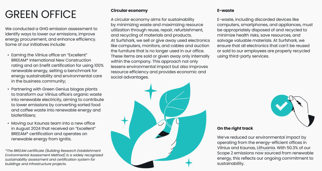 Surfshark Environmental Achievements
