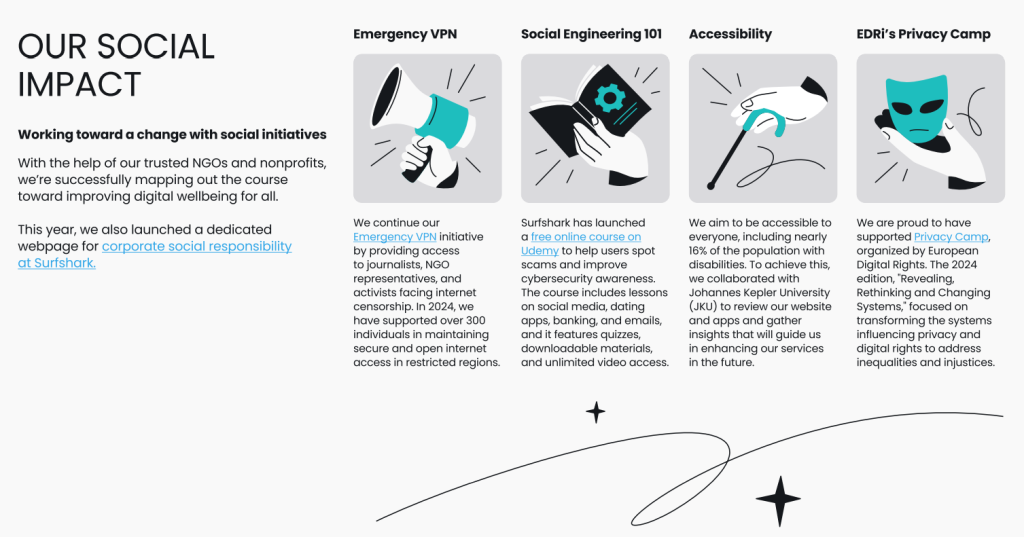 Surfshark Social Impact